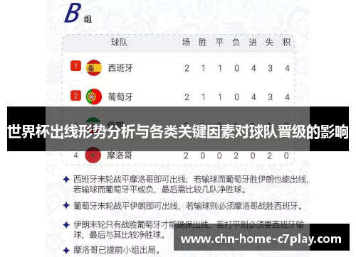 世界杯出线形势分析与各类关键因素对球队晋级的影响