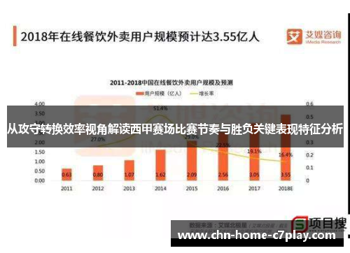 从攻守转换效率视角解读西甲赛场比赛节奏与胜负关键表现特征分析